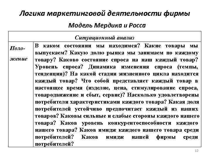   Логика маркетинговой деятельности фирмы    Модель Мердика и Росса 