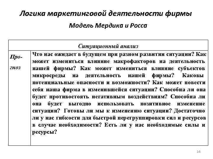   Логика маркетинговой деятельности фирмы    Модель Мердика и Росса 