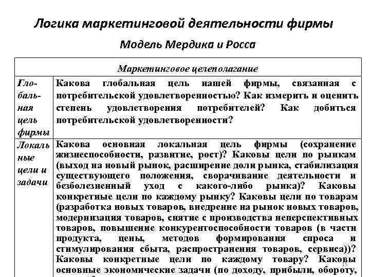   Логика маркетинговой деятельности фирмы     Модель Мердика и Росса