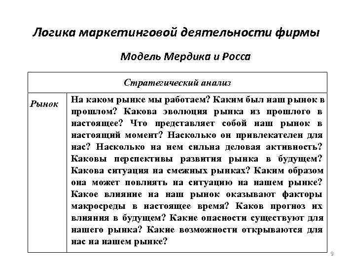 Логика маркетинговой деятельности фирмы   Модель Мердика и Росса    Стратегический