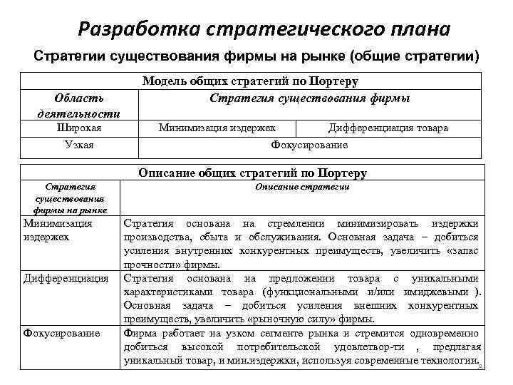    Разработка стратегического плана Стратегии существования фирмы на рынке (общие стратегии) 
