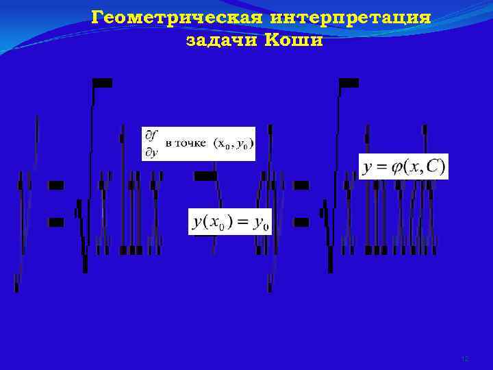 Геометрическая интерпретация   задачи Коши      12 