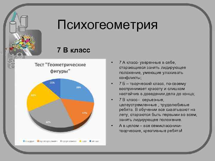 Психогеометрия 7 В класс   •  7 А класс- уверенные в себе,