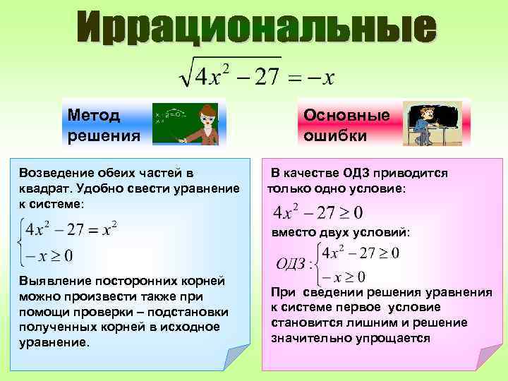  Метод     Основные  решения     