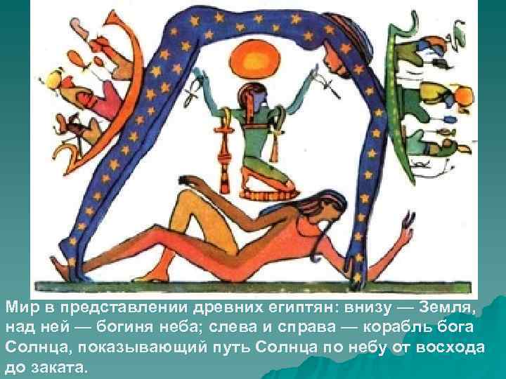 Мир в представлении древних египтян: внизу — Земля, над ней — богиня неба; слева