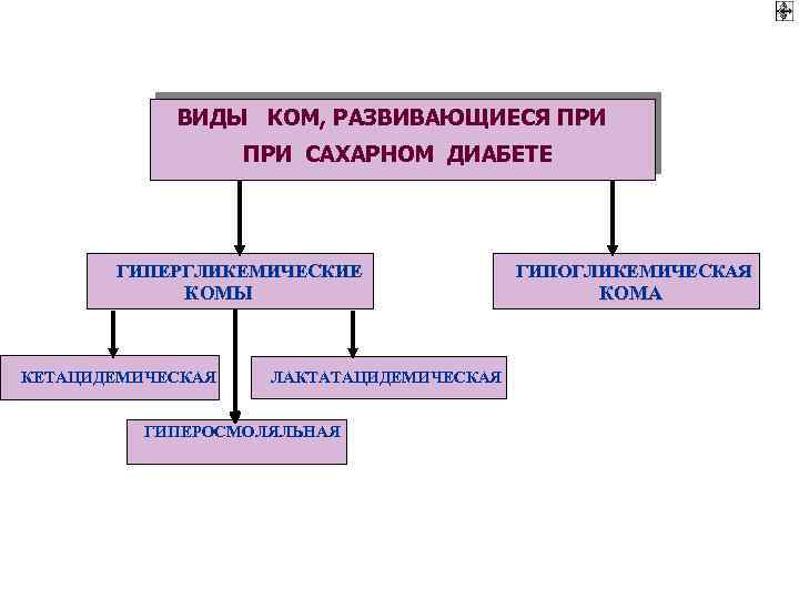 Схема коррекции гипергликемии