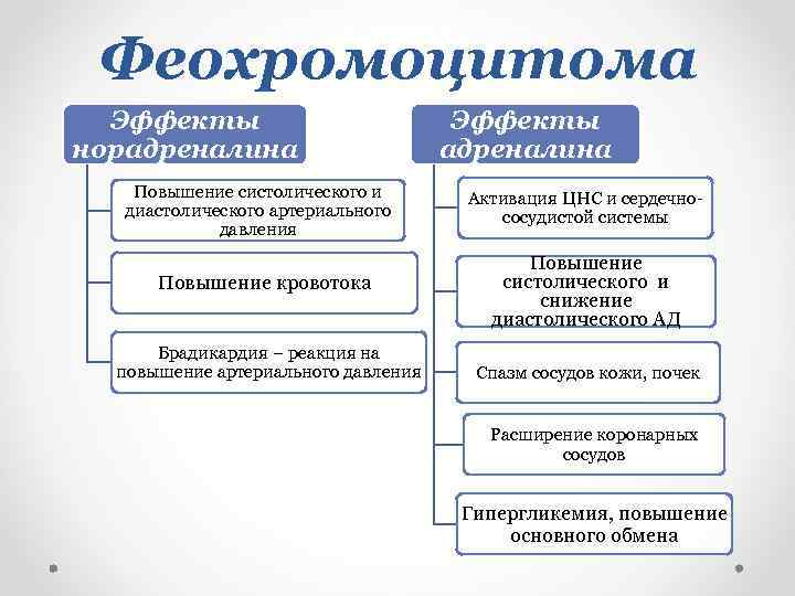 Феохромоцитома план обследования