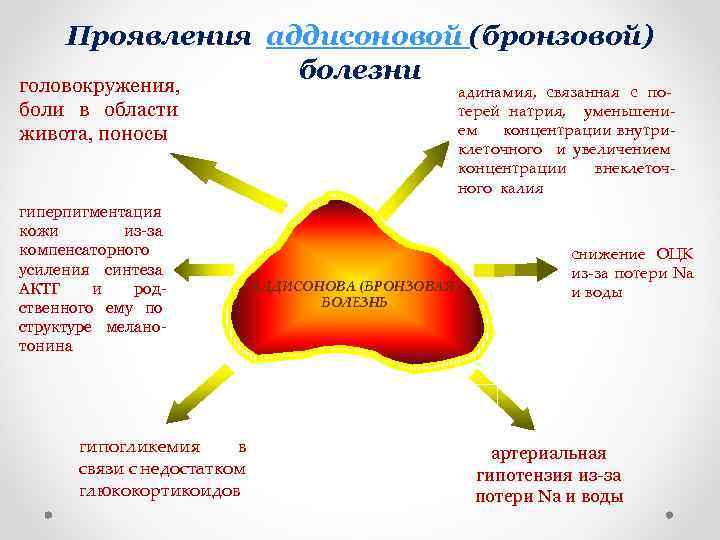 Нарушение моторной функции преджелудков