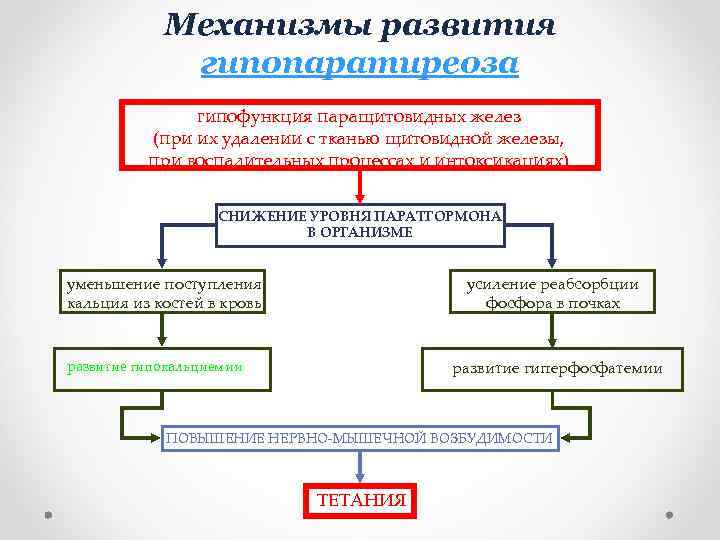 Гипофункция паращитовидной железы