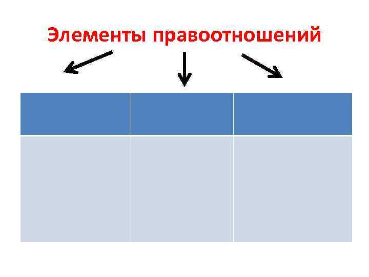Элементы правоотношений 