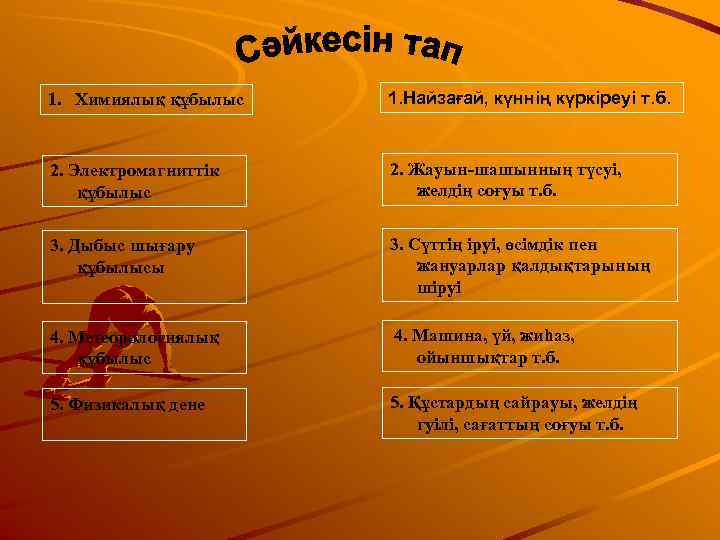 1. Химиялық құбылыс  1. Найзағай, күннің күркіреуі т. б. 2. Электромагниттік  2.