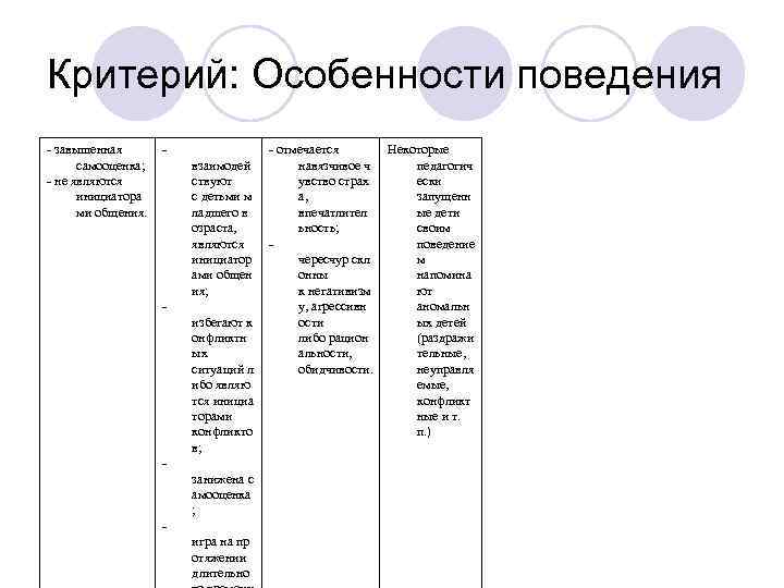 Критерий: Особенности поведения - завышенная   - отмечается  Некоторые  самооценка; 