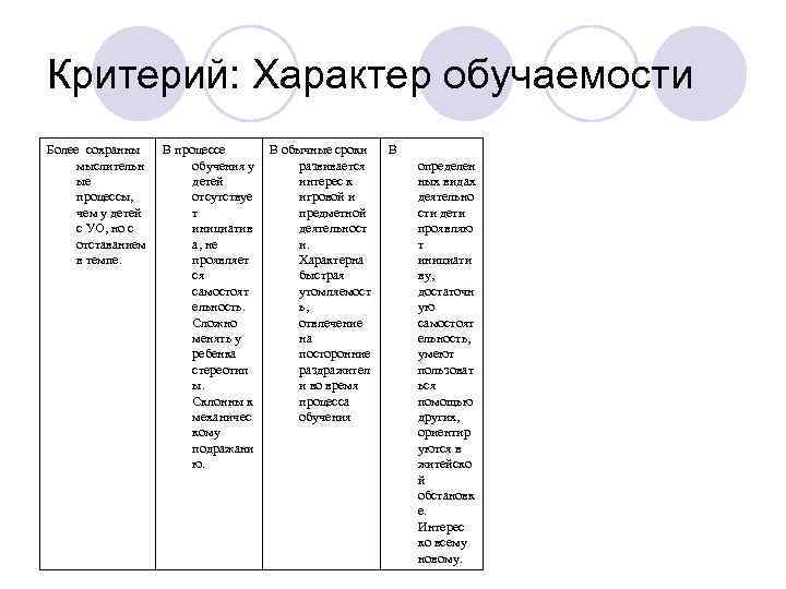 Критерий: Характер обучаемости Более сохранны В процессе  В обычные сроки  В 