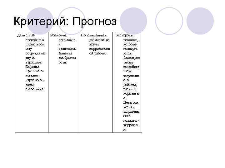 Критерий: Прогноз Дети с ЗПР   Возможна   Положительная Те стороны 