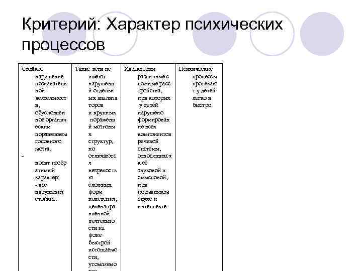 Критерий: Характер психических процессов Стойкое  Такие дети не  Характерны  Психические нарушение