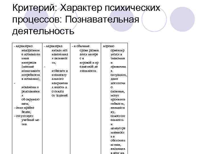 Критерий: Характер психических процессов: Познавательная деятельность - характерно  - характерна  - в