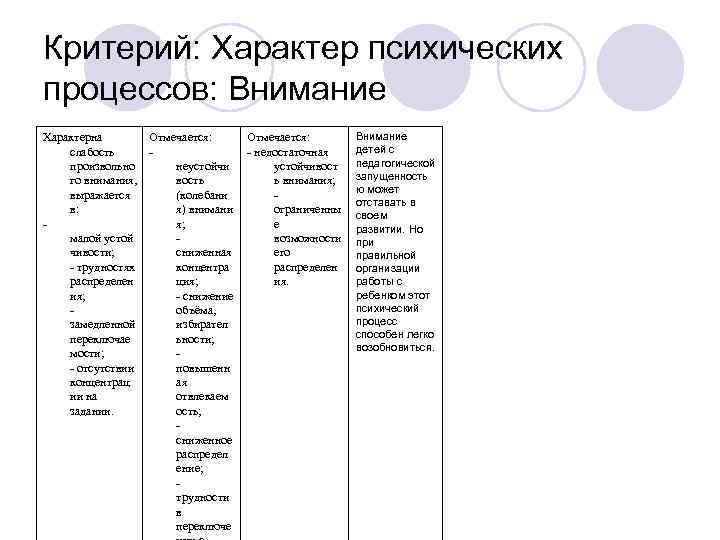 Критерий: Характер психических процессов: Внимание Характерна  Отмечается:   Внимание слабость - 