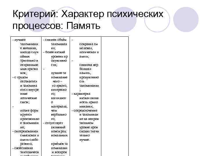Критерий: Характер психических процессов: Память - лучшее   - снижен объём  -