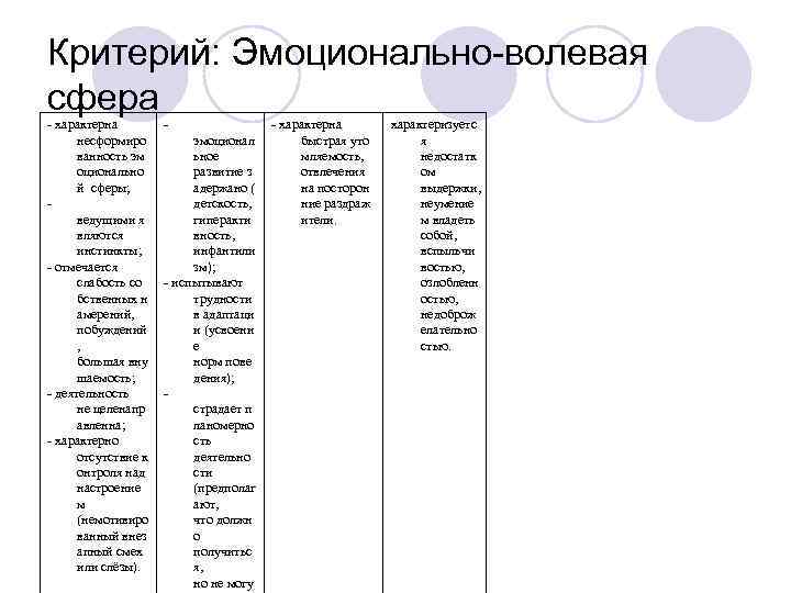 Описание эмоционально волевой сферы ребенка образец