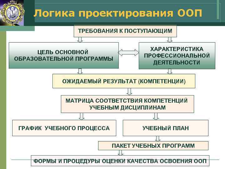 Логика программа