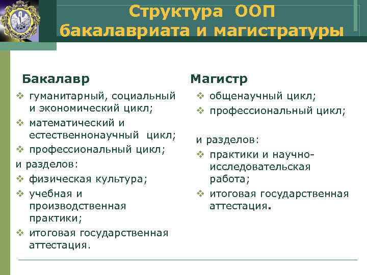    Структура ООП  бакалавриата и магистратуры  Бакалавр   