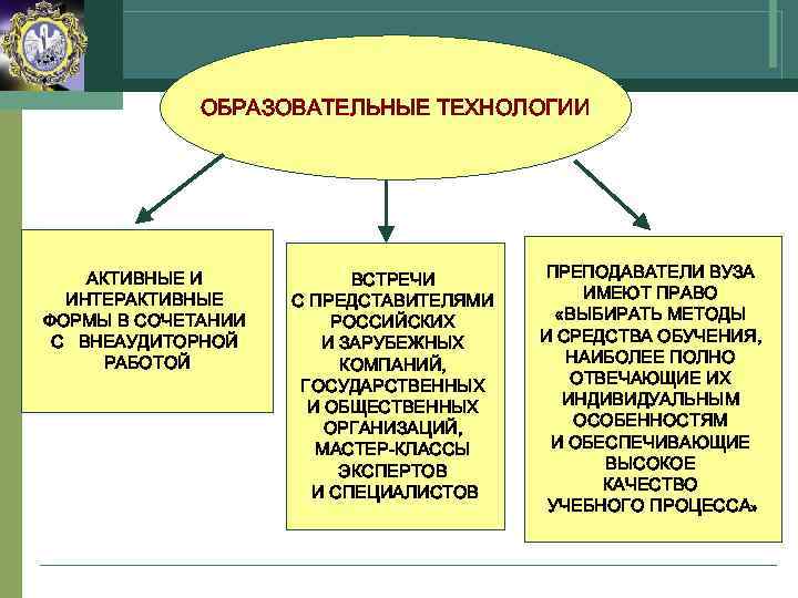    ОБРАЗОВАТЕЛЬНЫЕ ТЕХНОЛОГИИ   АКТИВНЫЕ И   ВСТРЕЧИ  ПРЕПОДАВАТЕЛИ