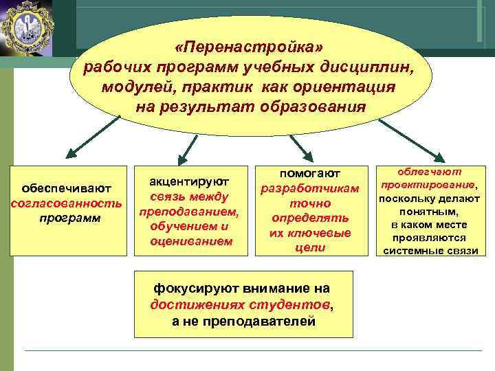 Рабочие программы учебных модулей. Рабочая программа учебной дисциплины. Программы дисциплин образования. Программы подготовки дисциплины (модули). Статистика как учебная дисциплина это.