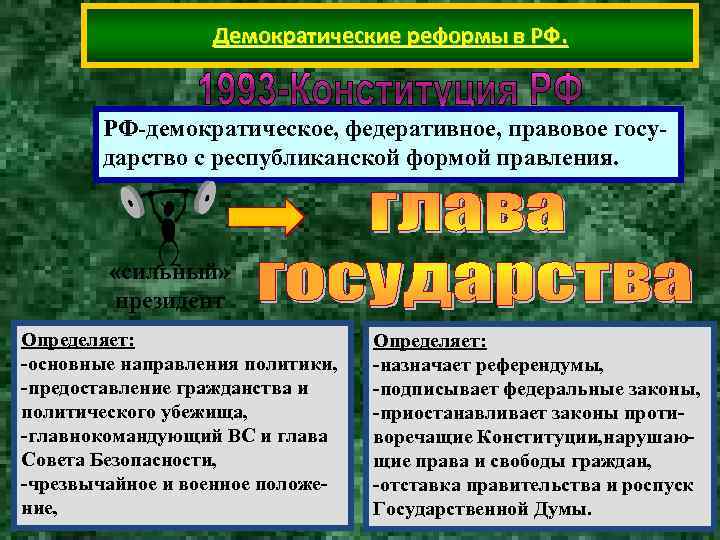 Демократические реформы в РФ. РФ-демократическое, федеративное, правовое госу- Демократические реформы в РФ. РФ-демократическое, федеративное, правовое госу-