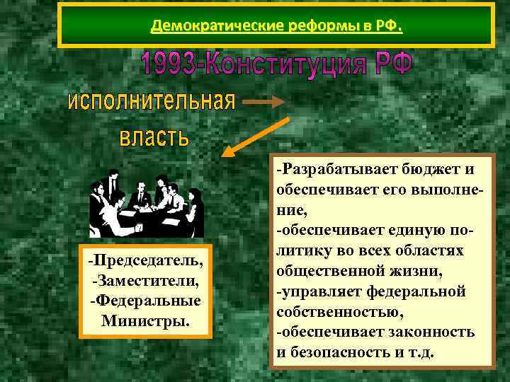 Демократические реформы в РФ. -Разрабатывает бюджет и Демократические реформы в РФ. -Разрабатывает бюджет и