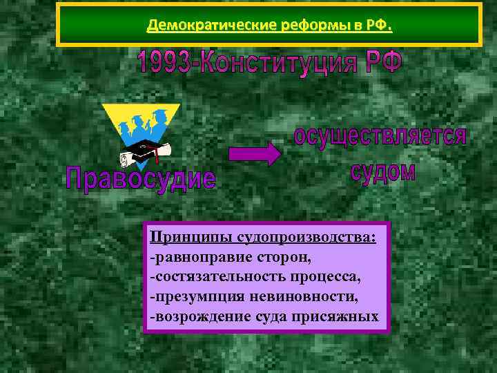 Демократические реформы в РФ. Принципы судопроизводства: -равноправие сторон, -состязательность процесса, -презумпция невиновности, -возрождение суда Демократические реформы в РФ. Принципы судопроизводства: -равноправие сторон, -состязательность процесса, -презумпция невиновности, -возрождение суда