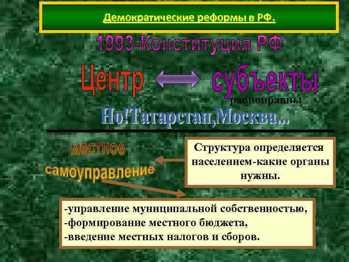 Демократические реформы в РФ. равноправны Демократические реформы в РФ. равноправны