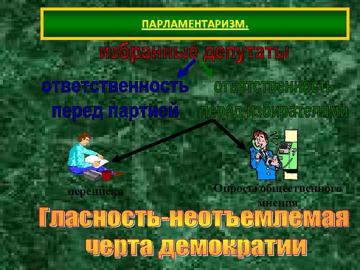 ПАРЛАМЕНТАРИЗМ. переписка Опросы общественного мнения ПАРЛАМЕНТАРИЗМ. переписка Опросы общественного мнения