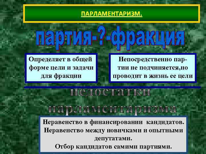 ПАРЛАМЕНТАРИЗМ. Определяет в общей Непосредственно пар- форме цели и задачи ПАРЛАМЕНТАРИЗМ. Определяет в общей Непосредственно пар- форме цели и задачи