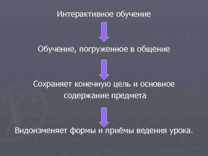    Интерактивное обучение   Обучение, погруженное в общение  Сохраняет конечную