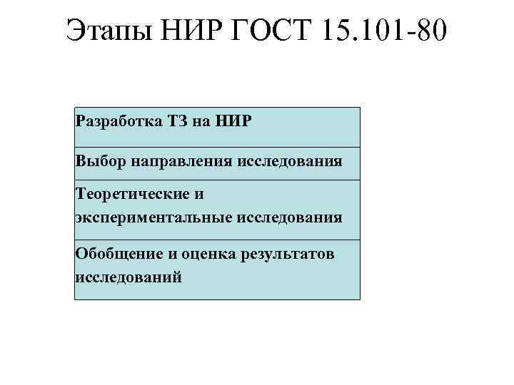 Этапы НИР ГОСТ 15. 101 -80 Разработка ТЗ на НИР Выбор направления исследования Теоретические