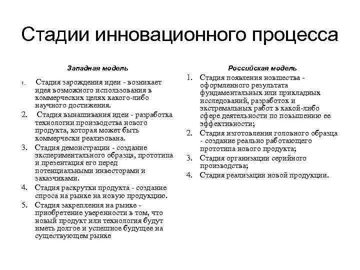 Стадии инновационного процесса   Западная модель     Российская модель 