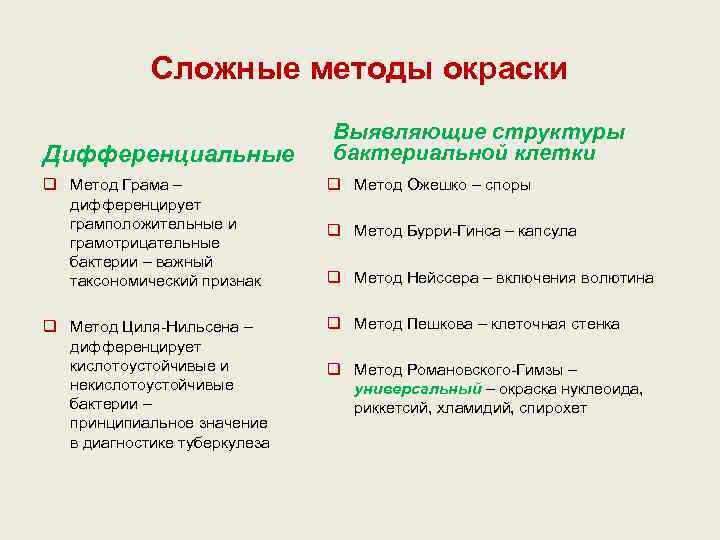   Сложные методы окраски      Выявляющие структуры Дифференциальные 