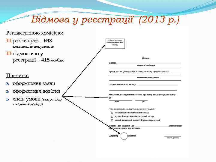 Відмова у реєстрації (2013 р. ) Регламентною комісією: Ш розглянуто – 698 комплектів документів