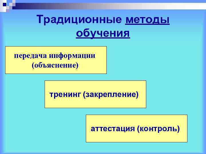  Традиционные методы  обучения передача информации (объяснение)  тренинг (закрепление)   