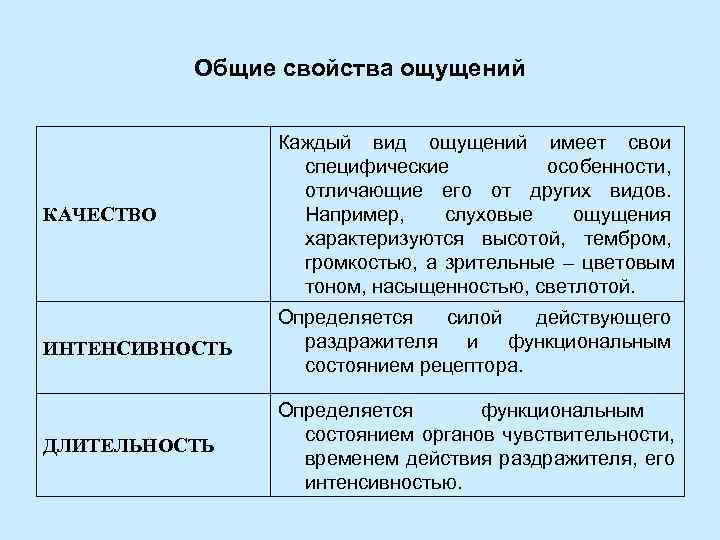   Общие свойства ощущений    Каждый вид ощущений имеет свои 