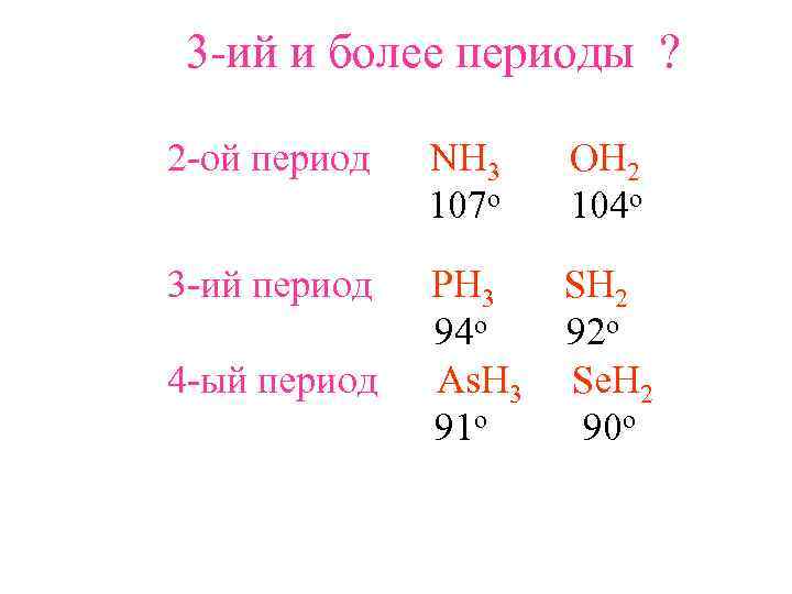  3 -ий и более периоды ?  2 -ой период  NH 3