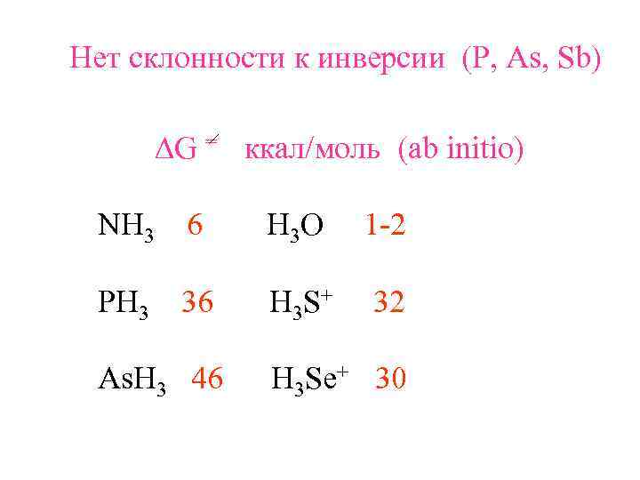 Нет склонности к инверсии (P, As, Sb)  DG = ккал/моль (ab initio) 
