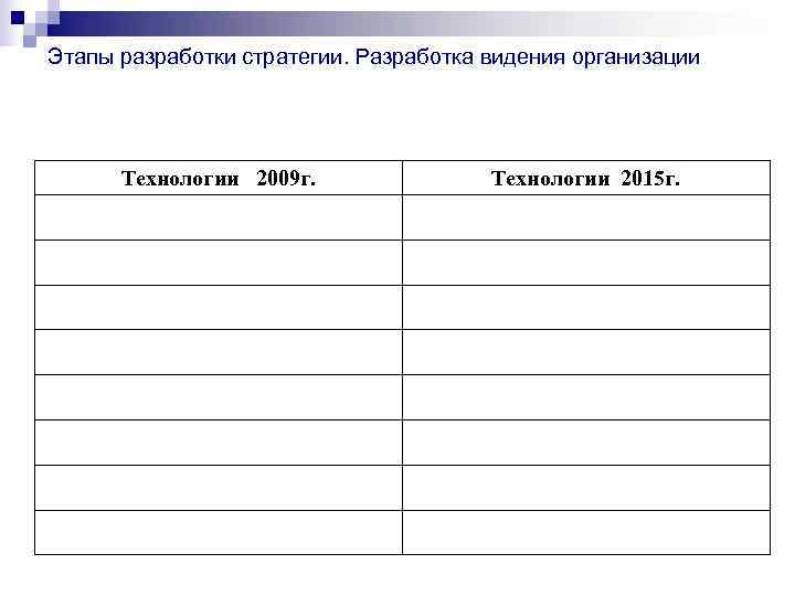 Этапы разработки стратегии. Разработка видения организации Технологии 2009 г. Технологии 2015 Этапы разработки стратегии. Разработка видения организации Технологии 2009 г. Технологии 2015
