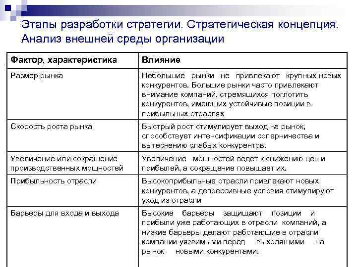   Этапы разработки стратегии. Стратегическая концепция.  Анализ внешней среды организации. Фактор, характеристика