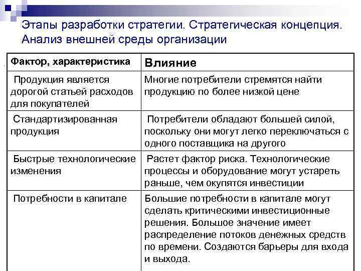 1 стратегический анализ внешней и внутренней среды проекта