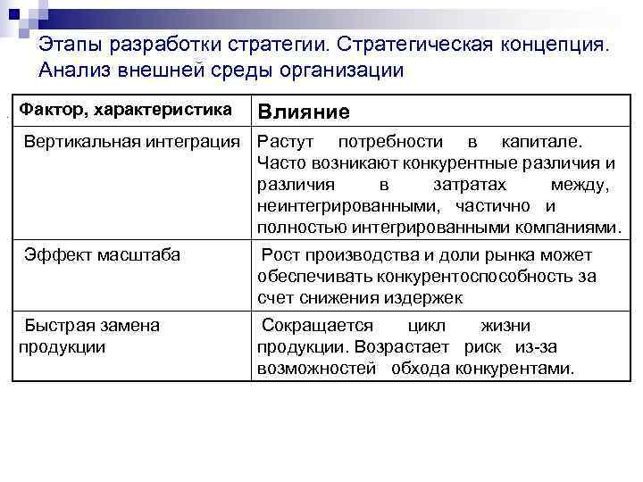   Этапы разработки стратегии. Стратегическая концепция.   Анализ внешней среды организации. Фактор,