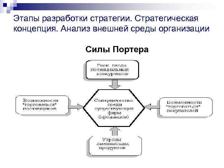 Концептуальный анализ власти