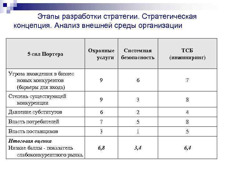 Анализ внешней среды организации