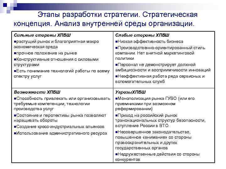 1 стратегический анализ внешней и внутренней среды проекта