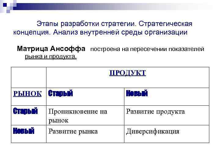  Этапы разработки стратегии. Стратегическая концепция. Анализ внутренней среды организации Матрица Ансоффа построена на